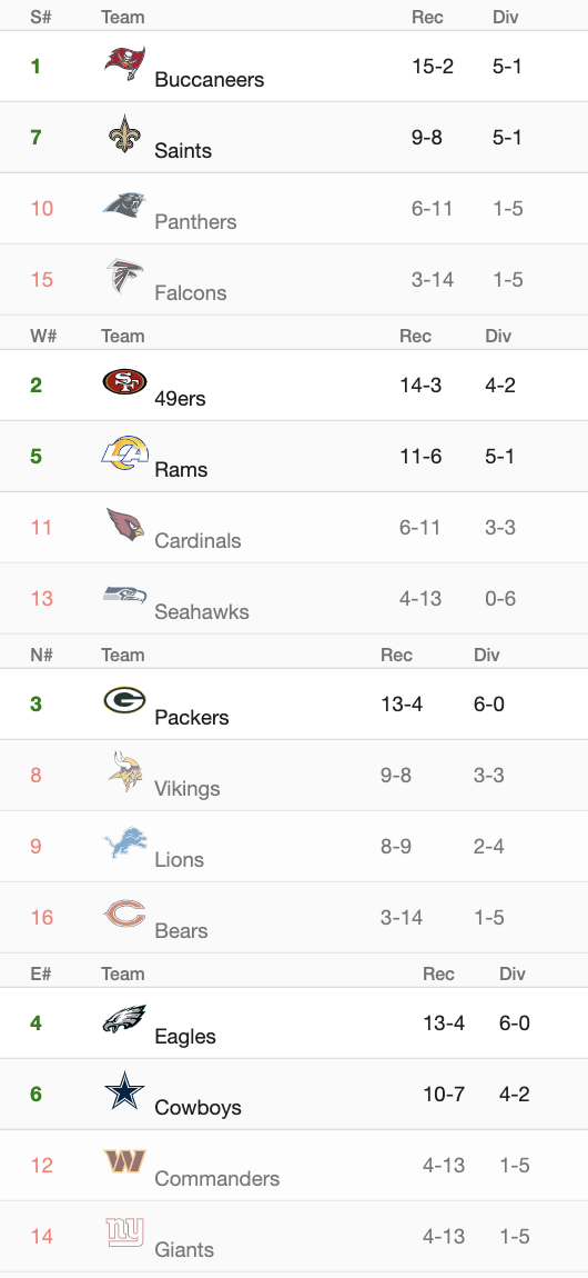 Bedard 2022 NFL Predictions It's Josh Allen's world now; Patriots